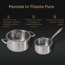 Set de Ollas de Titanio Puro